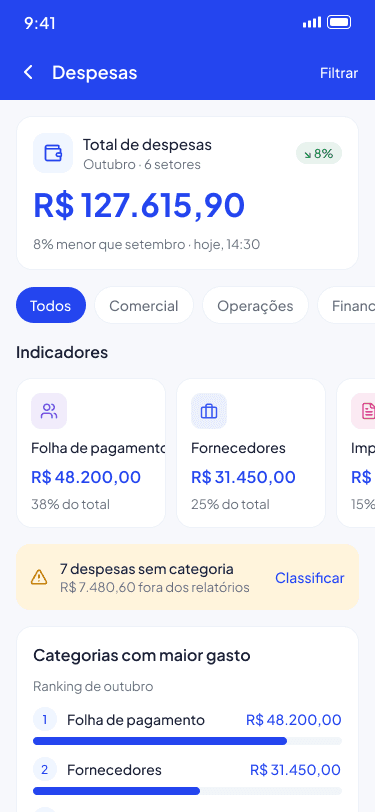 Visão geral de despesas no app: total do mês, indicadores por categoria e ranking de gastos